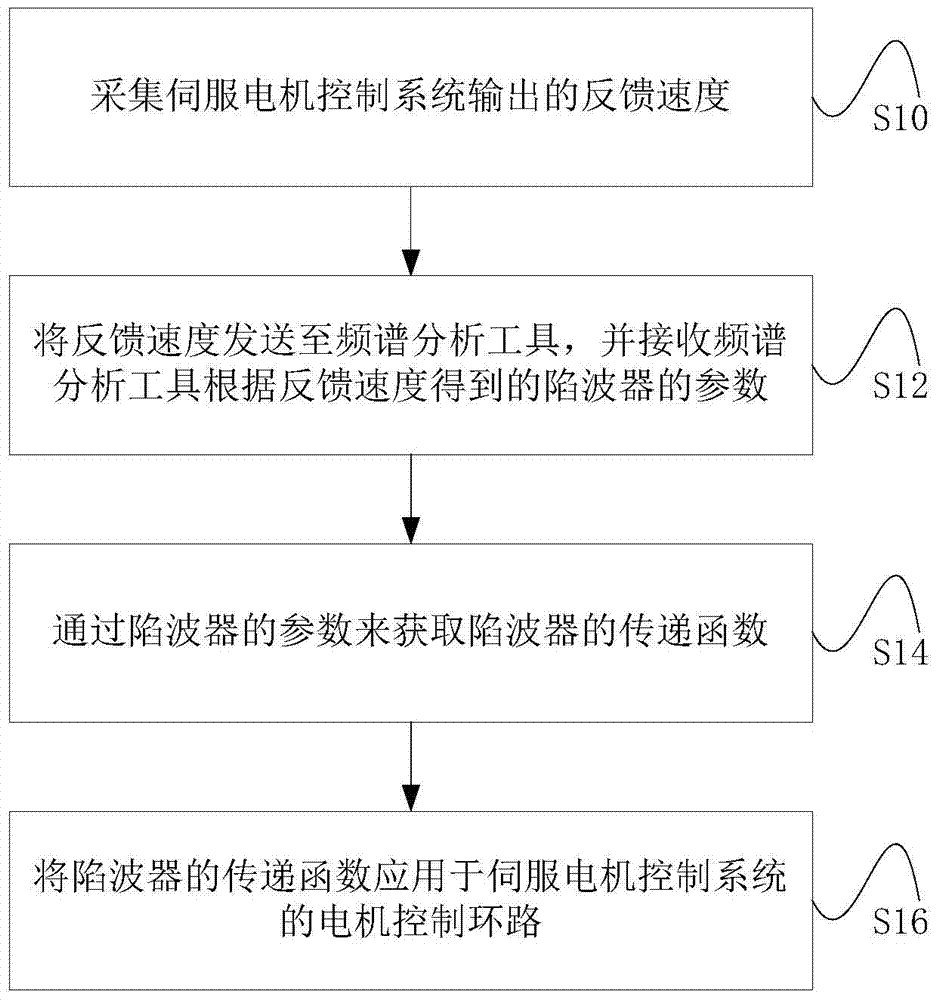 澳门十大娱乐官网入口